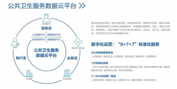 公共卫生大数据分析系统如何构建?公共卫生大数据分析系统建设步骤与应用案例 第3张 公共卫生大数据分析系统如何构建?公共卫生大数据分析系统建设步骤与应用案例 第3张