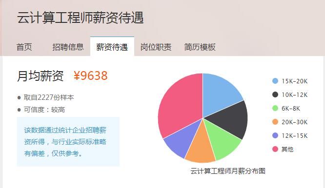 php网站工程师做什么的?php网站工程师薪资待遇如何 第1张 php网站工程师做什么的?php网站工程师薪资待遇如何 第1张