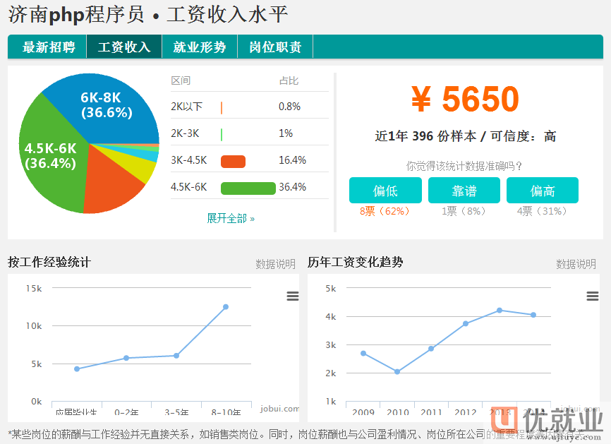 php网站工程师做什么的?php网站工程师薪资待遇如何 第2张 php网站工程师做什么的?php网站工程师薪资待遇如何 第2张