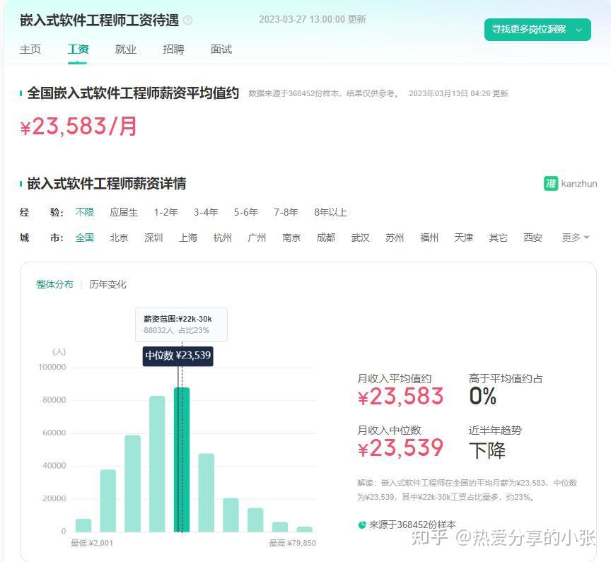 php网站工程师做什么的?php网站工程师薪资待遇如何 第3张 php网站工程师做什么的?php网站工程师薪资待遇如何 第3张