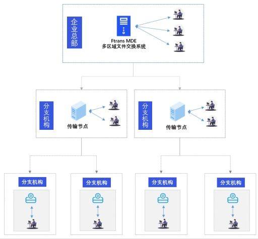 安全数据交换格式有哪些常见类型及适用场景? 第2张 安全数据交换格式有哪些常见类型及适用场景? 第2张