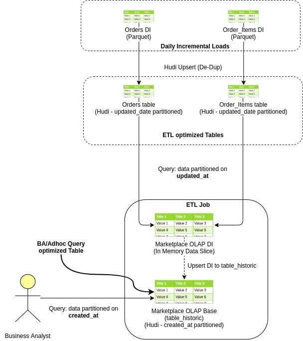 Apache多路复用模块如何实现高效连接管理? 第1张 Apache多路复用模块如何实现高效连接管理? 第1张