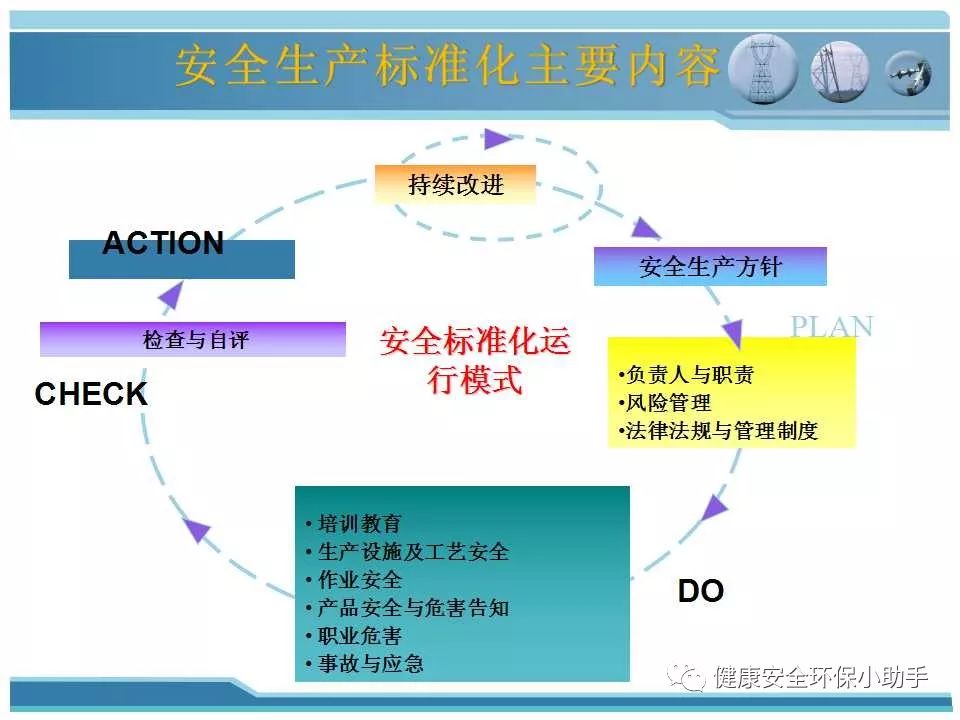 安全生产化标准如何落地执行? 第2张 安全生产化标准如何落地执行? 第2张