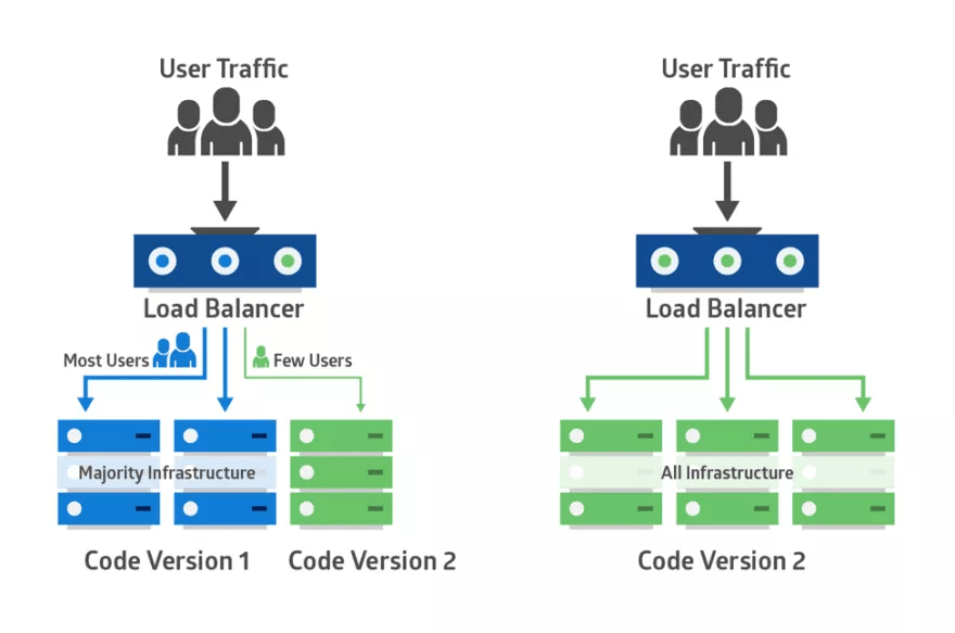 Apache vhost配置时,如何确保不同域名间资源隔离与性能优化? 第2张 Apache vhost配置时,如何确保不同域名间资源隔离与性能优化? 第2张