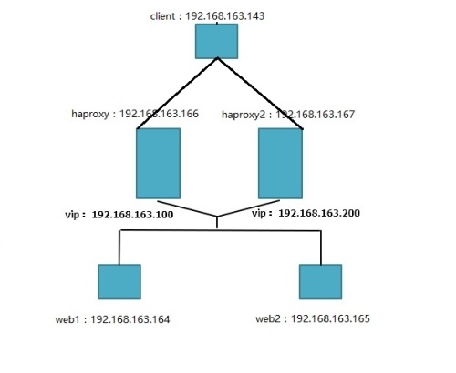 Apache vhost配置时,如何确保不同域名间资源隔离与性能优化? 第1张 Apache vhost配置时,如何确保不同域名间资源隔离与性能优化? 第1张