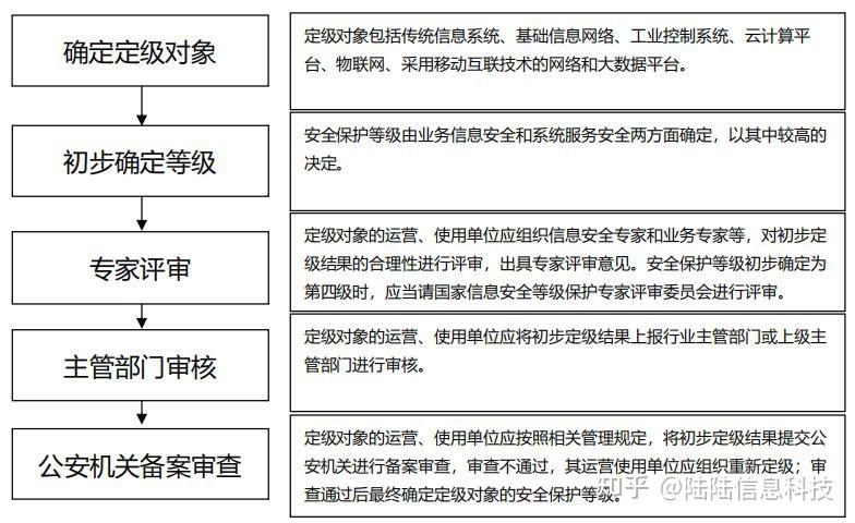 分发网络安全许可证,有哪些必要条件和流程疑问? 第2张 分发网络安全许可证,有哪些必要条件和流程疑问? 第2张