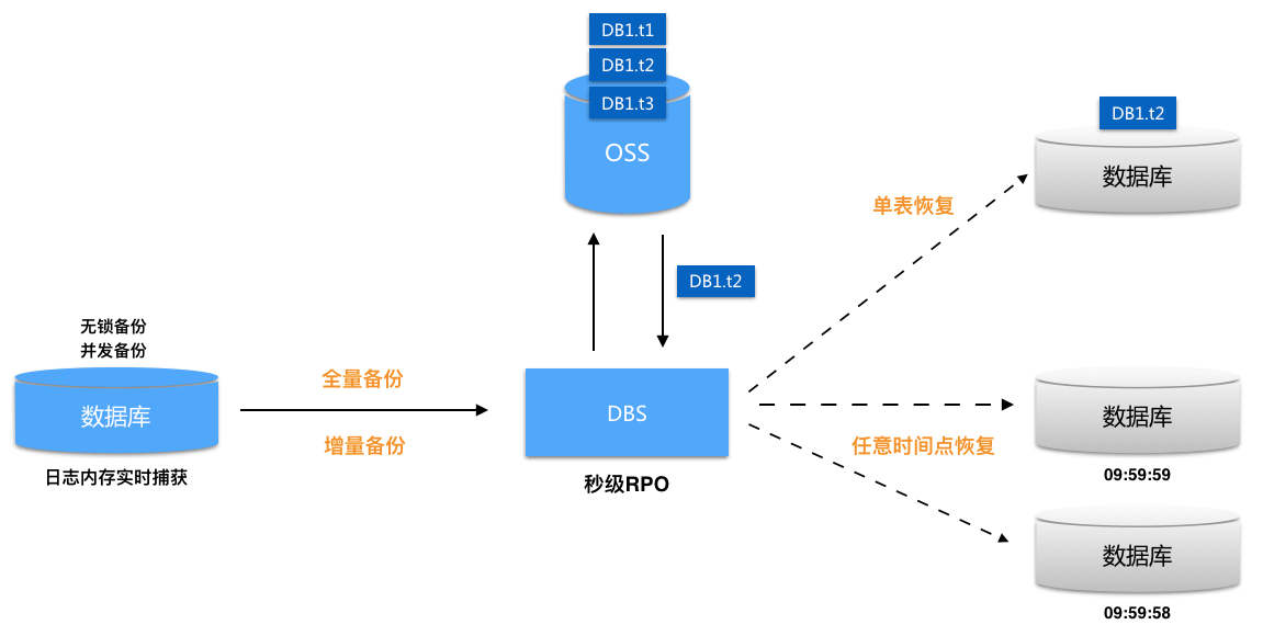 PPAS数据库备份全解析,如何高效完成备份?遇到问题该如何解决? 第1张 PPAS数据库备份全解析,如何高效完成备份?遇到问题该如何解决? 第1张