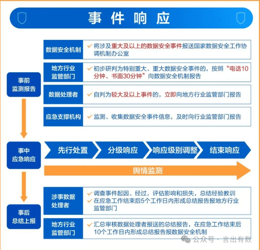 安全数据上报异常怎么办?原因排查与解决方法详解 第3张 安全数据上报异常怎么办?原因排查与解决方法详解 第3张