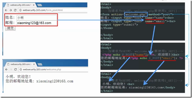 PHP如何防止URL参数杜撰提交数据?PHP表单安全验证方法详解 第2张 PHP如何防止URL参数杜撰提交数据?PHP表单安全验证方法详解 第2张