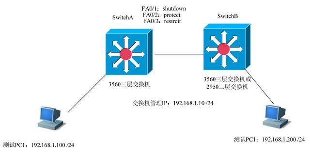 在端口汇聚配置中,如何优化网络性能和安全性,避免潜在风险? 第2张 在端口汇聚配置中,如何优化网络性能和安全性,避免潜在风险? 第2张