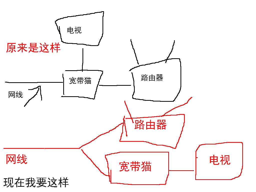 猫的账号和宽带账号是什么关系?猫和宽带账号怎么绑定? 第2张 猫的账号和宽带账号是什么关系?猫和宽带账号怎么绑定? 第2张