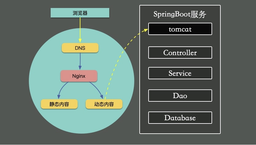 Spring Task配置,如何优化任务调度,提高系统效率? 第3张 Spring Task配置,如何优化任务调度,提高系统效率? 第3张