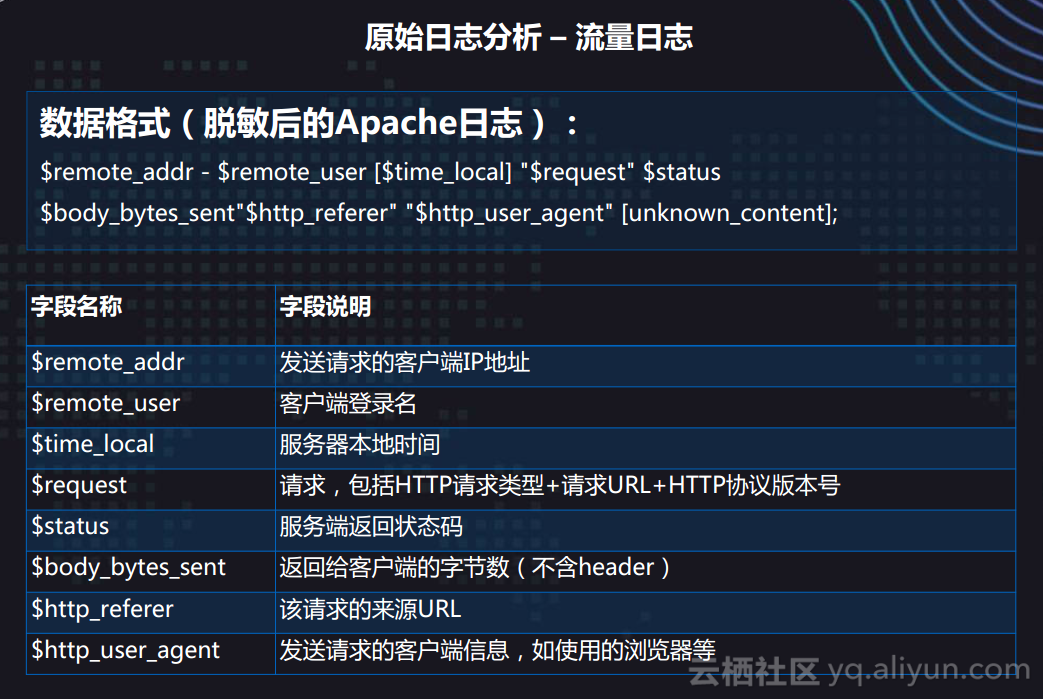 安全日志数据源未初始化是什么原因导致的？