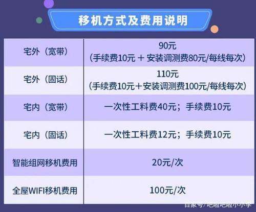 北京宽带移机怎么收费,北京宽带移机 第3张 北京宽带移机怎么收费,北京宽带移机 第3张