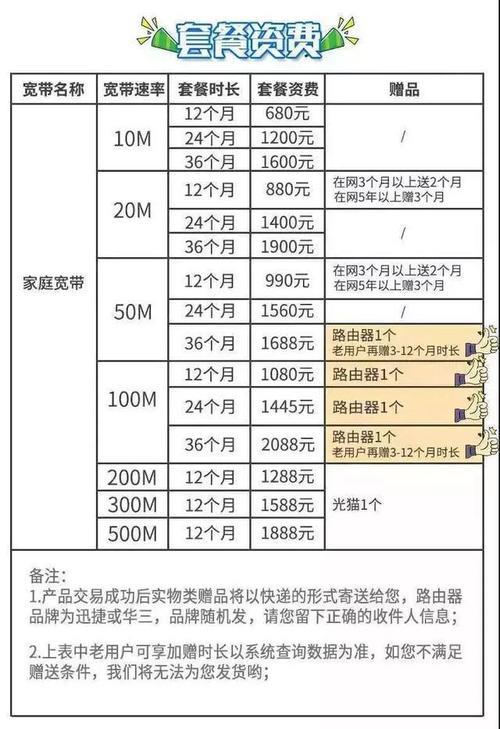 广东有线电视宽带怎么用?广东有线电视宽带多少钱一个月 第2张 广东有线电视宽带怎么用?广东有线电视宽带多少钱一个月 第2张