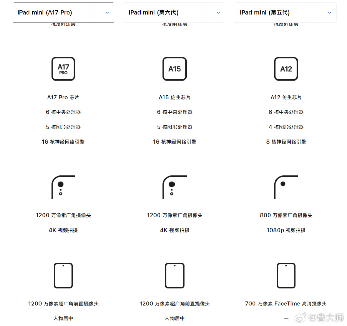 iPad mini3现在还能用吗？2024年详细配置参数解析 第2张