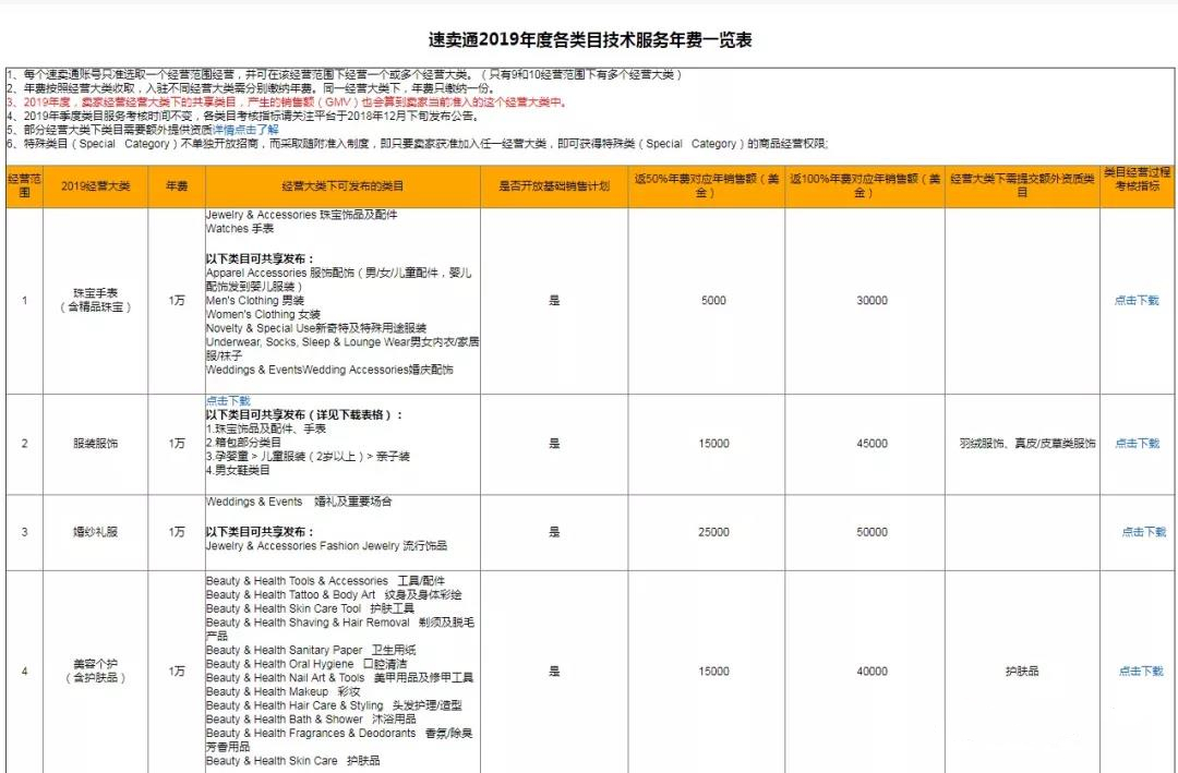 速卖通二级域名究竟有何独特之处?为何备受关注? 第3张 速卖通二级域名究竟有何独特之处?为何备受关注? 第3张