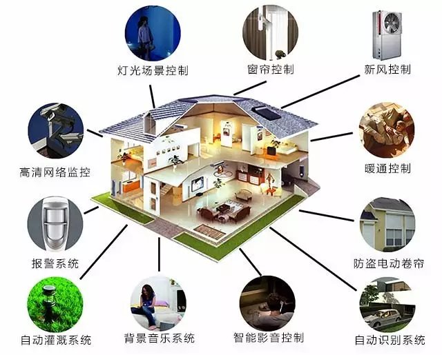 安全监控智能安防,如何实现全屋无死角覆盖与实时预警? 第1张 安全监控智能安防,如何实现全屋无死角覆盖与实时预警? 第1张