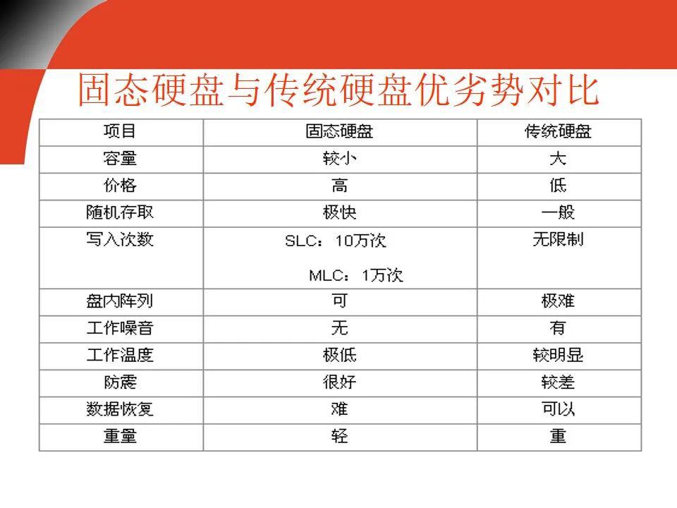 光纤存储是什么?光纤存储价格及优势详解 第1张 光纤存储是什么?光纤存储价格及优势详解 第1张
