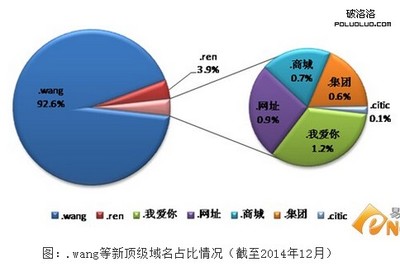 wang域名与大站绑定,背后隐藏的商机与投资价值吗? 第3张 wang域名与大站绑定,背后隐藏的商机与投资价值吗? 第3张