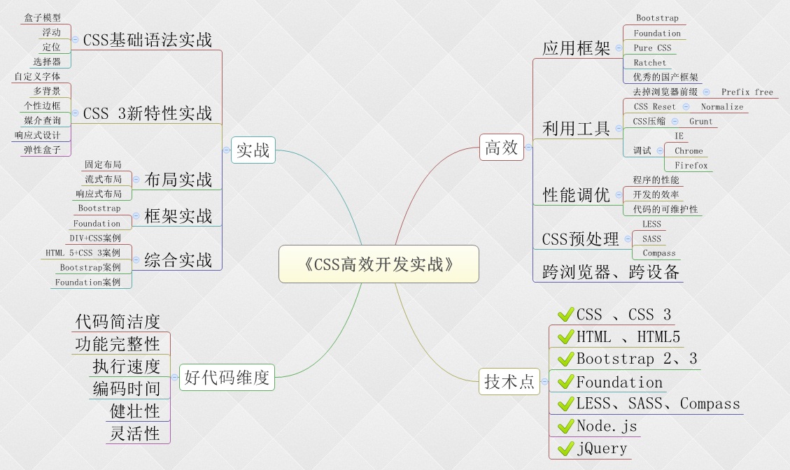 新手Sass配置全解析，如何解决常见问题与优化配置？ 第1张