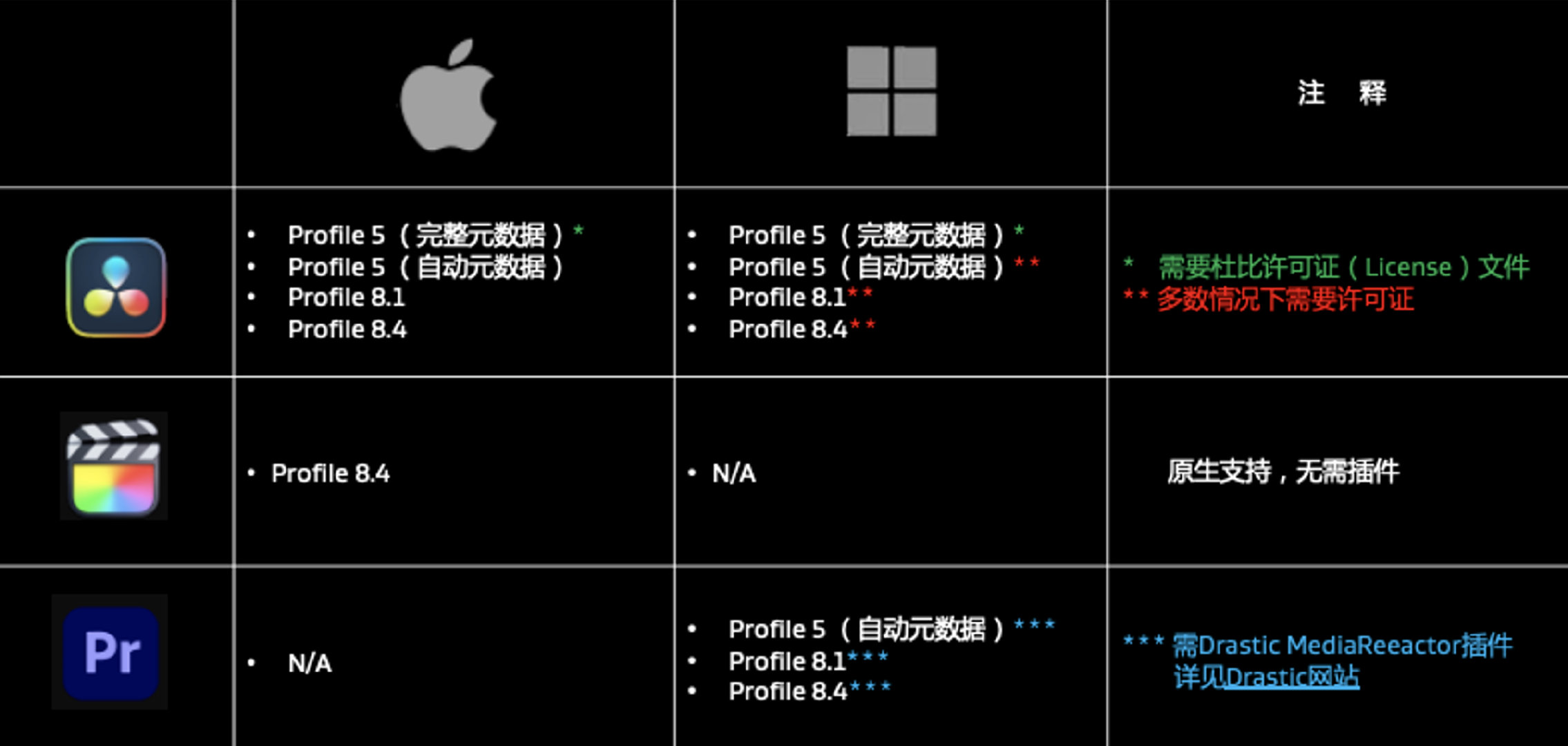 a1286 配置怎么设置?a1286 配置教程及常见问题解答 第3张 a1286 配置怎么设置?a1286 配置教程及常见问题解答 第3张