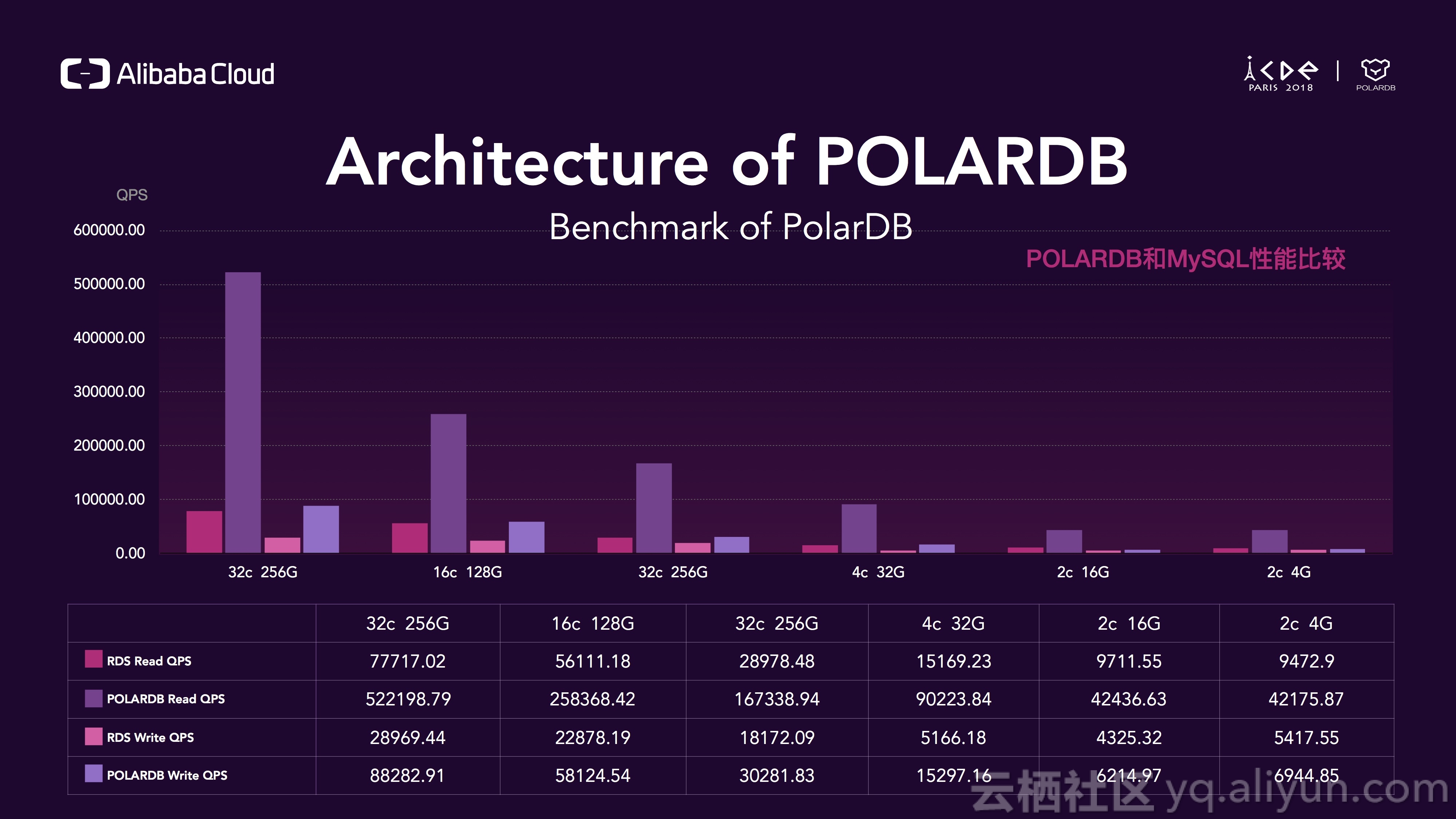 polardb数据库账号 第2张 polardb数据库账号 第2张