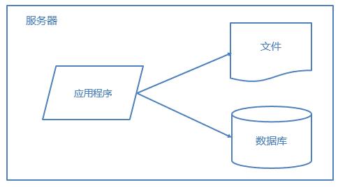 分布式数据库创建用户的具体步骤和权限配置方法是什么? 第1张 分布式数据库创建用户的具体步骤和权限配置方法是什么? 第1张