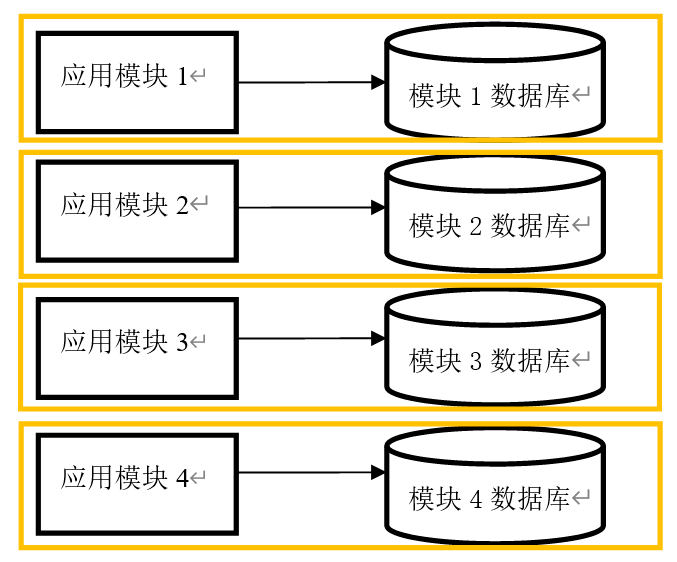 分布式数据库创建用户的具体步骤和权限配置方法是什么? 第2张 分布式数据库创建用户的具体步骤和权限配置方法是什么? 第2张