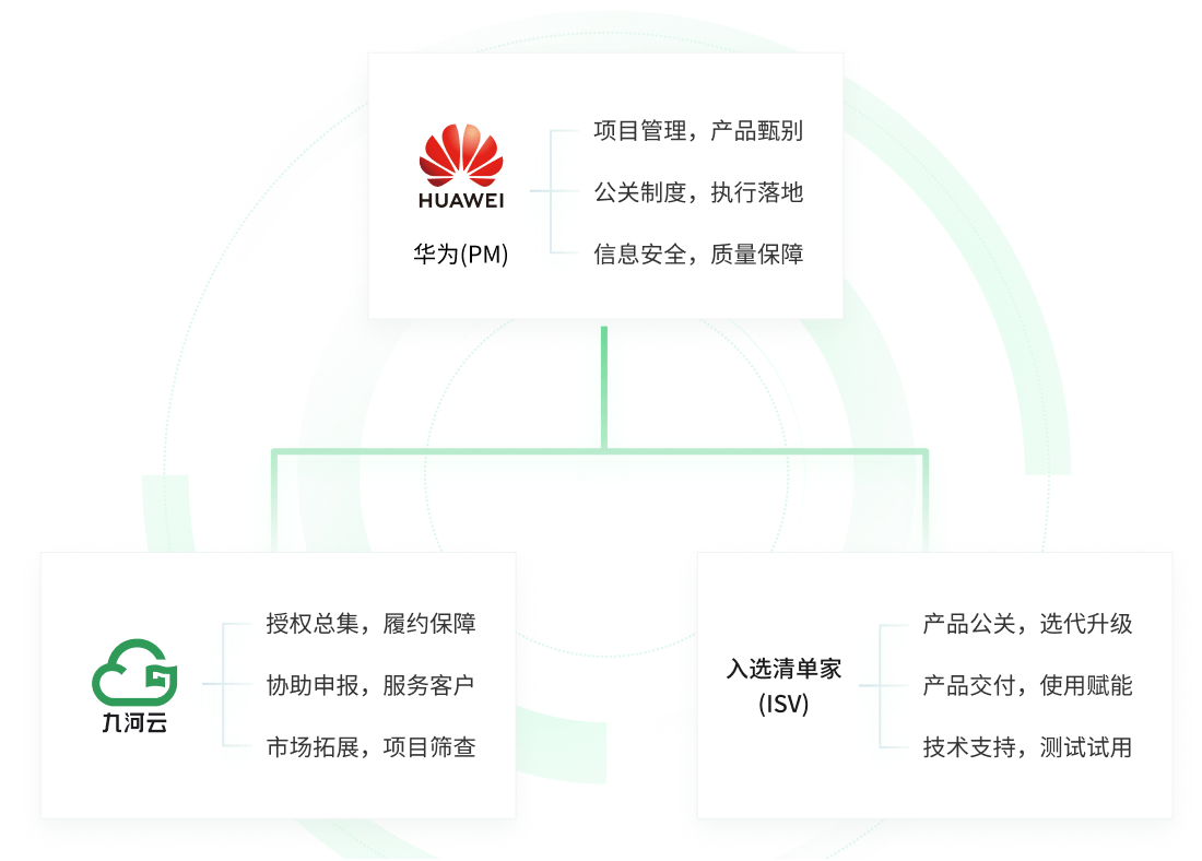 安全架构优惠哪里找?企业如何选高性价比方案? 第3张 安全架构优惠哪里找?企业如何选高性价比方案? 第3张