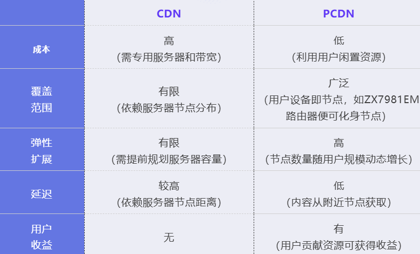 CDN小盒子2G与4G版本有何性能差异?选购时应如何考虑? 第1张 CDN小盒子2G与4G版本有何性能差异?选购时应如何考虑? 第1张