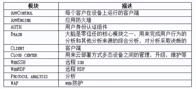 安全描述符具体能实现哪些系统访问控制功能? 第1张 安全描述符具体能实现哪些系统访问控制功能? 第1张