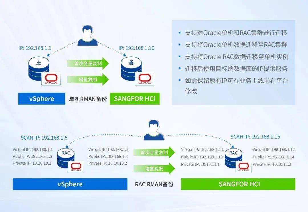 PPAS从Oracle迁移到MySQL时,会遇到哪些技术难题与解决方法? 第1张 PPAS从Oracle迁移到MySQL时,会遇到哪些技术难题与解决方法? 第1张