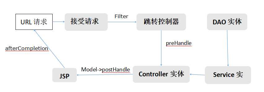 Spring过滤器配置,如何正确实现与调试? 第2张 Spring过滤器配置,如何正确实现与调试? 第2张