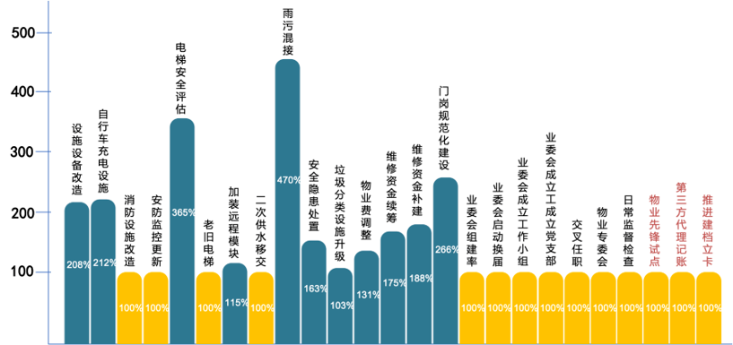 安全感满意度数据分析会如何提升民生服务精准度？ 第1张
