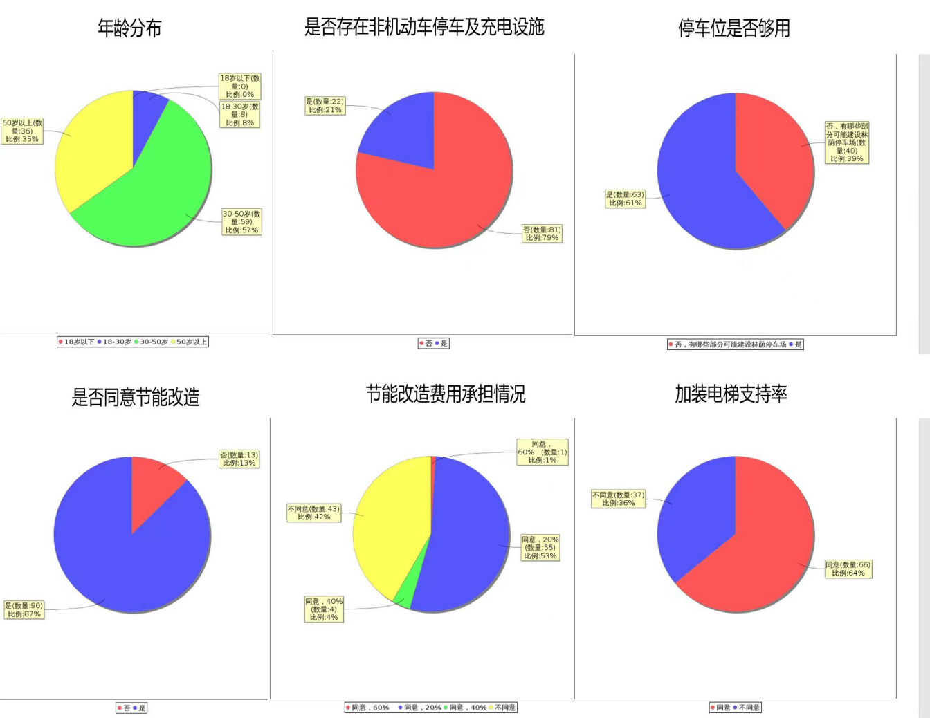 安全感满意度数据分析会如何提升民生服务精准度？ 第3张