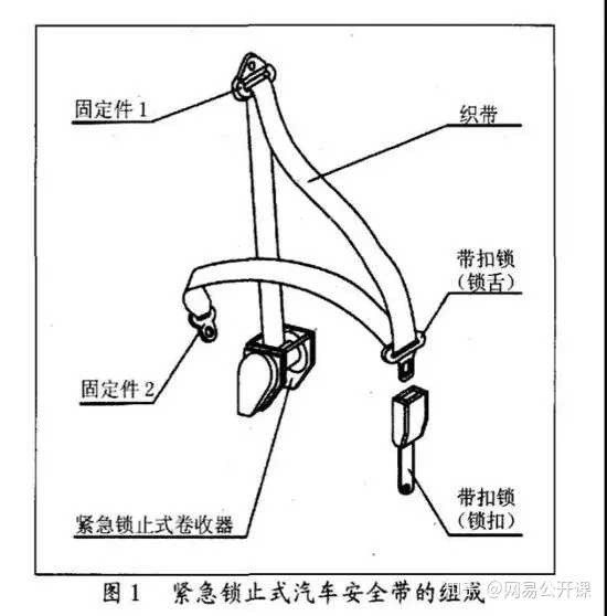 安全带提醒装置是啥?不系车会响吗?原理是啥? 第2张 安全带提醒装置是啥?不系车会响吗?原理是啥? 第2张