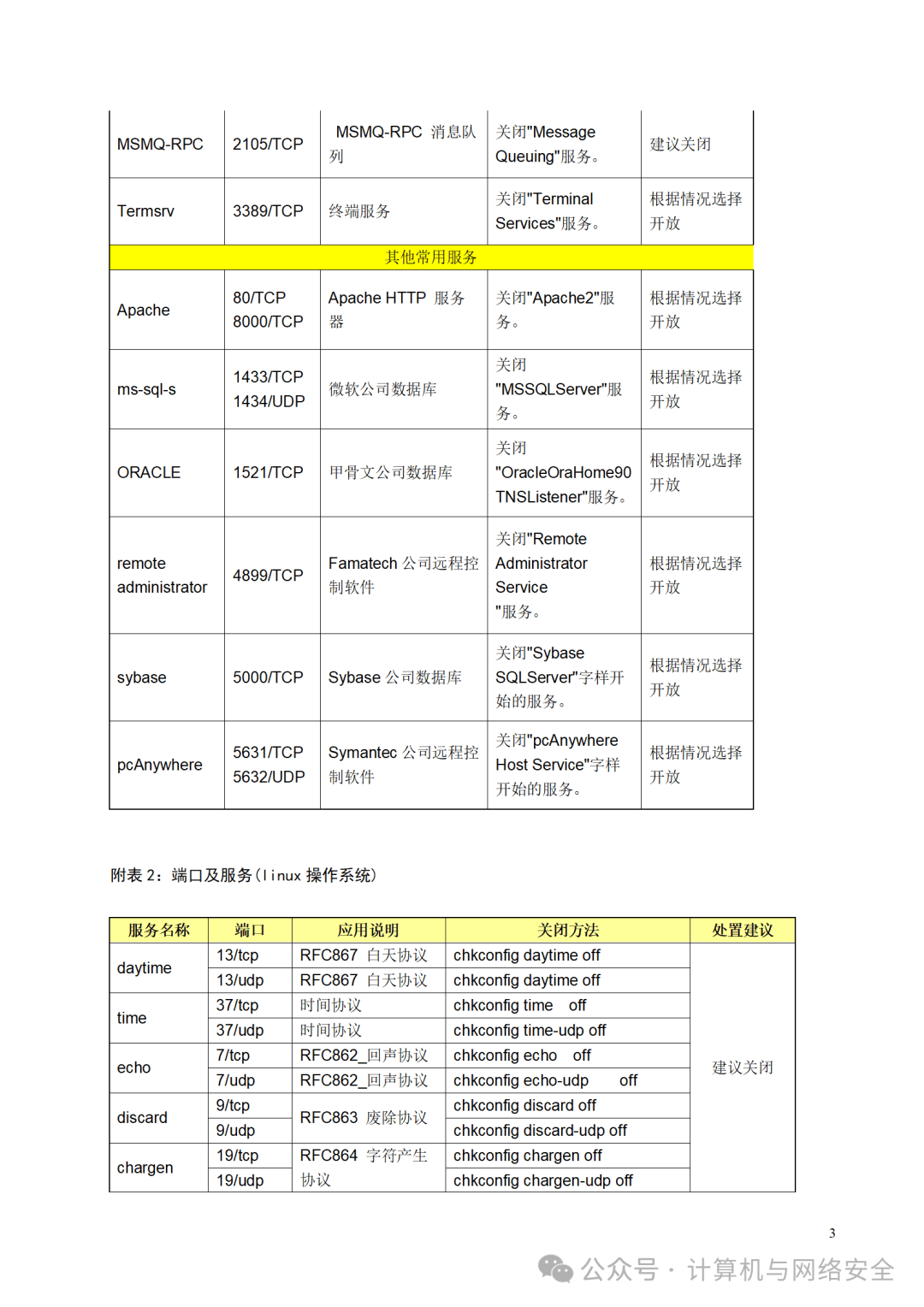 服务器连接端口怎么查,Windows查看端口号命令是什么 第1张 服务器连接端口怎么查,Windows查看端口号命令是什么 第1张