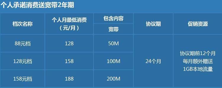 宽带通 50m 怎么样?宽带通 多少钱一个月 第3张 宽带通 50m 怎么样?宽带通 多少钱一个月 第3张