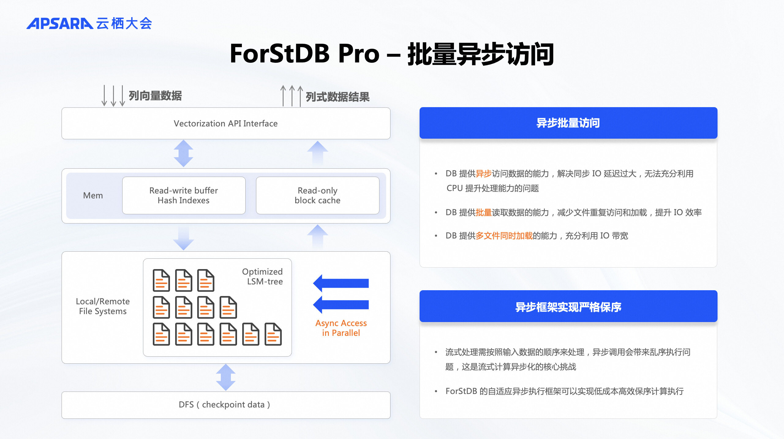 关于protobuf存储格式的优势与适用场景,你了解多少? 第3张 关于protobuf存储格式的优势与适用场景,你了解多少? 第3张
