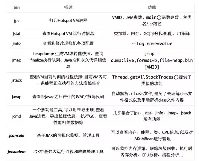 如何确定和配置最适合项目的JVM版本及参数? 第1张 如何确定和配置最适合项目的JVM版本及参数? 第1张