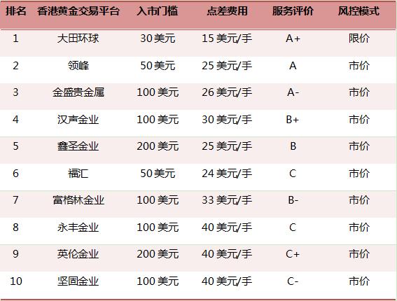 金牌域名拍卖,如何从众多选项中挑选出最具投资价值的金牌域名? 第1张 金牌域名拍卖,如何从众多选项中挑选出最具投资价值的金牌域名? 第1张
