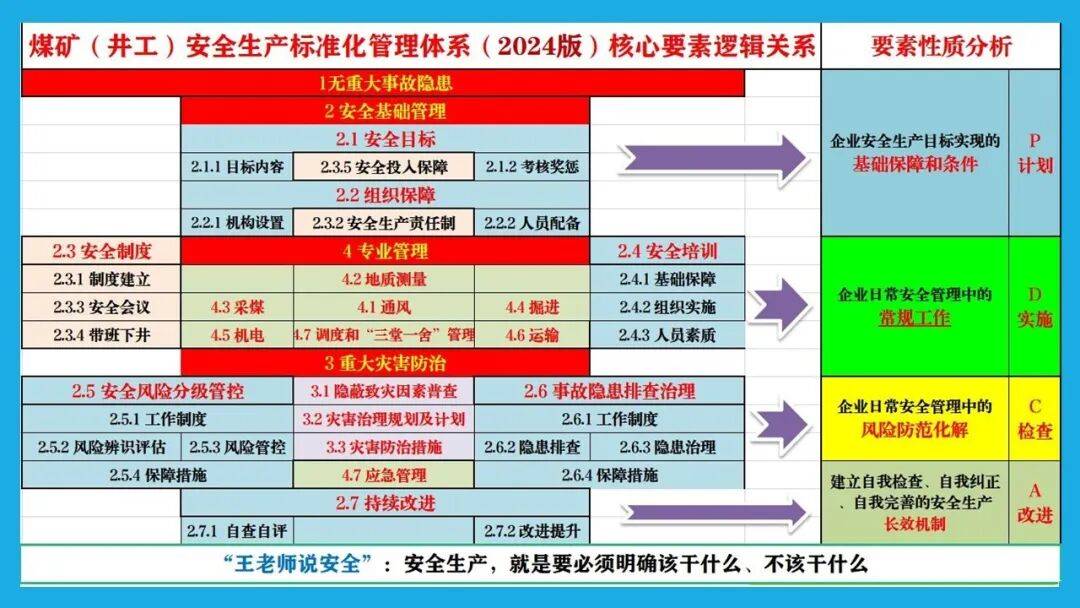 安全生产标准体系具体包含哪些关键内容? 第3张 安全生产标准体系具体包含哪些关键内容? 第3张
