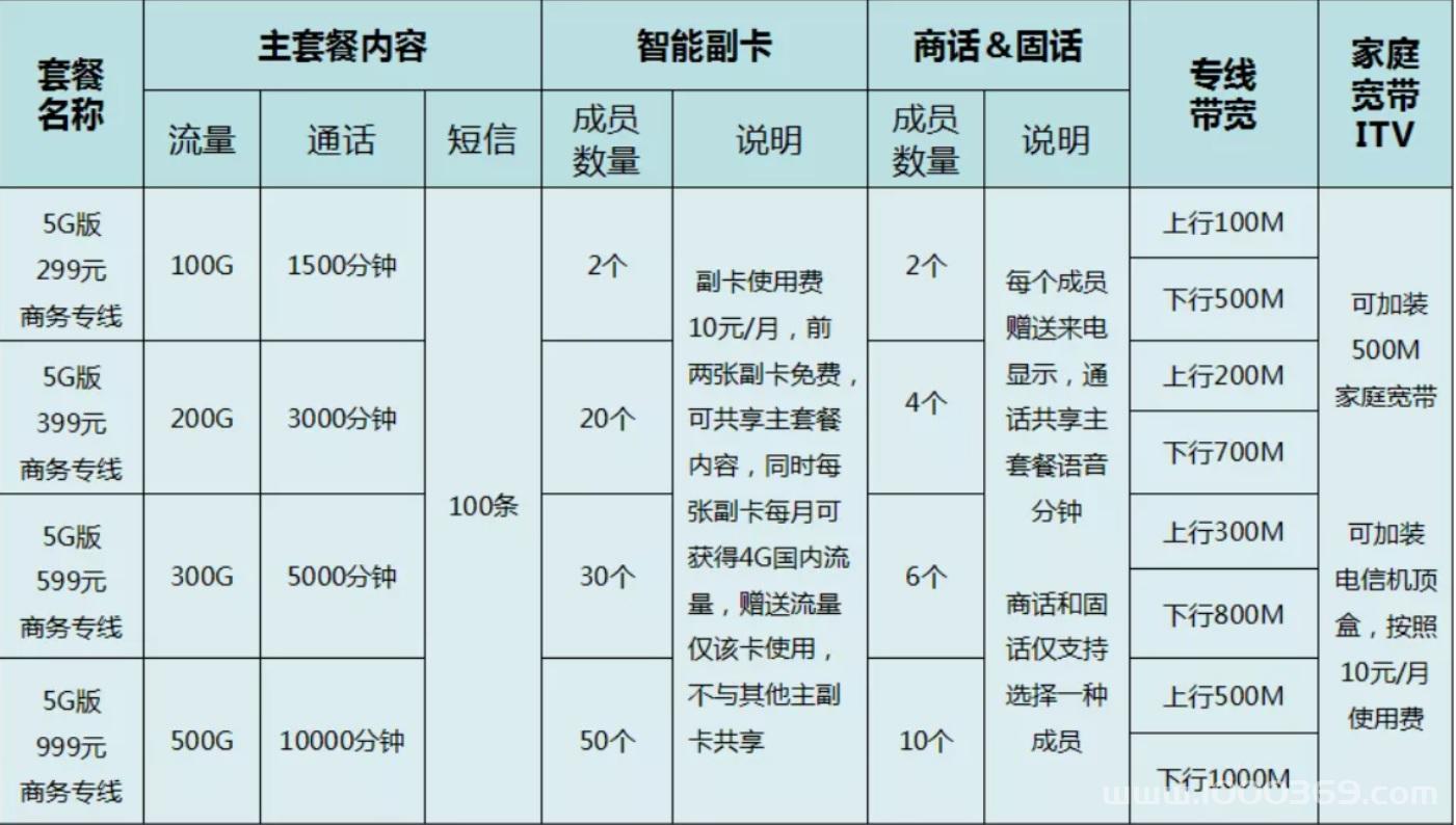 电信宽带套餐河南多少钱？河南电信宽带套餐资费及办理攻略 第1张