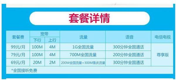 电信宽带套餐河南多少钱？河南电信宽带套餐资费及办理攻略 第3张