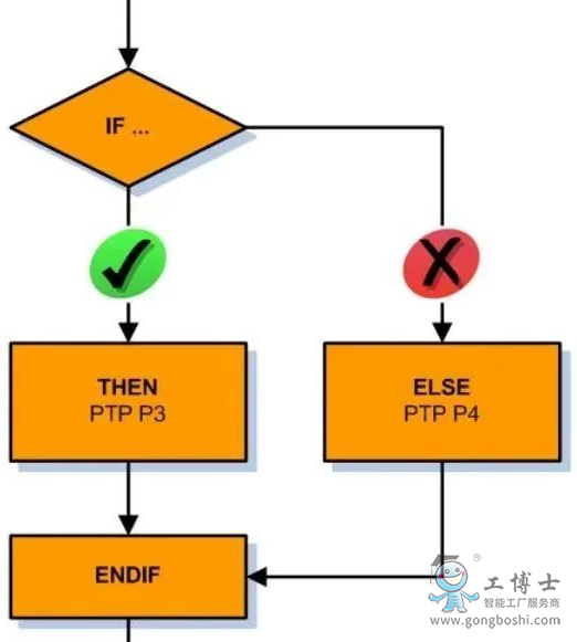 aspif判断语句的运用场景和优缺点是什么? 第1张 aspif判断语句的运用场景和优缺点是什么? 第1张