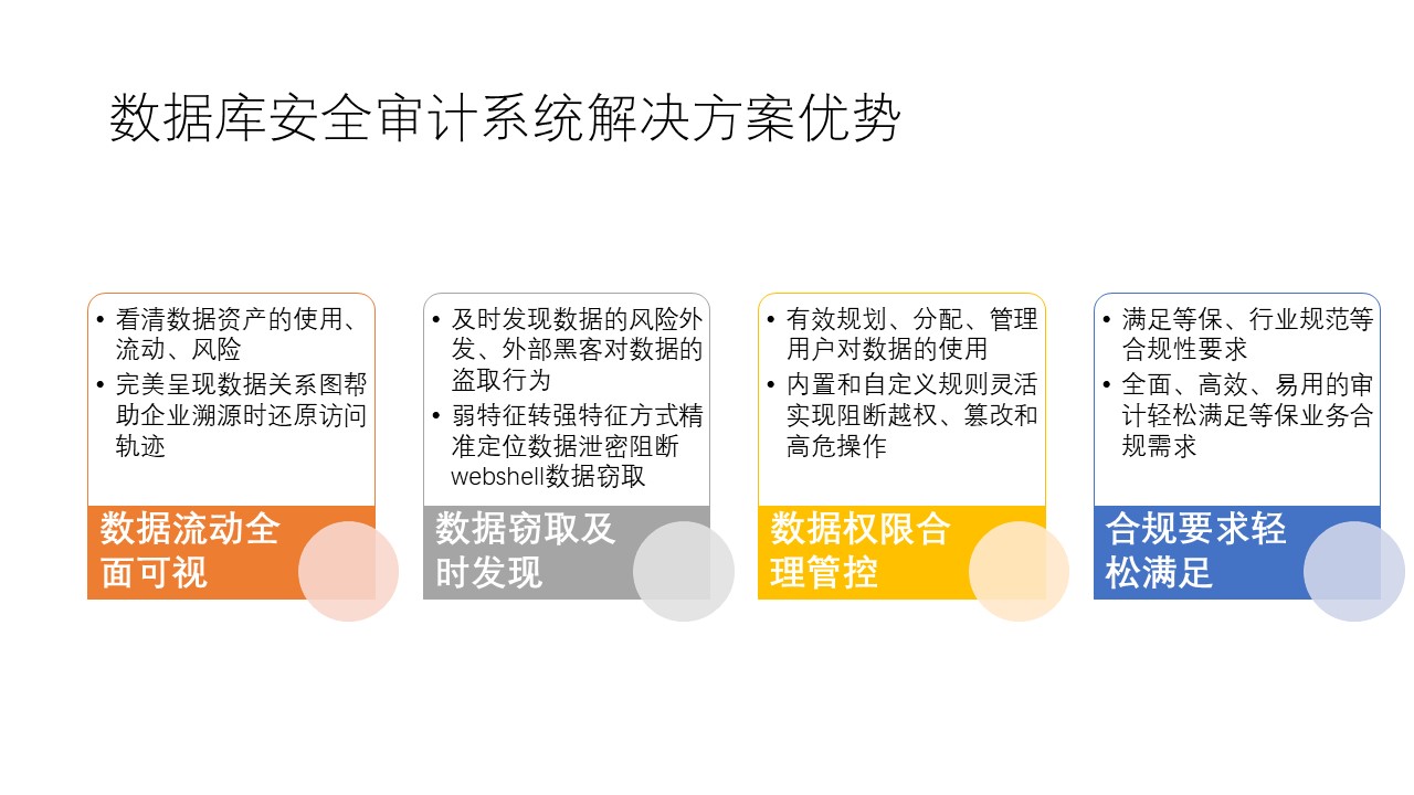 安全审计与数据库审计区别吗 第3张 安全审计与数据库审计区别吗 第3张