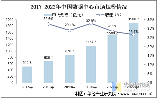 中国数据域名注册难吗,域名注册多少钱 第3张 中国数据域名注册难吗,域名注册多少钱 第3张