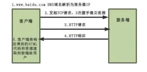 post请求服务器参数拼接时,如何确保参数传递的正确性与安全性?