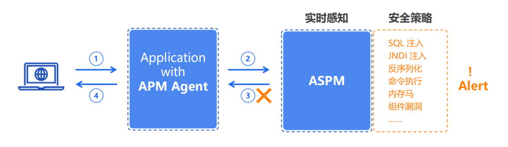 aspm模块详解,其工作原理及在实际应用中的疑问点有哪些? 第1张 aspm模块详解,其工作原理及在实际应用中的疑问点有哪些? 第1张